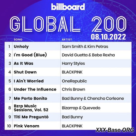 Billboard Global 200 Singles Chart (08.10.2022)