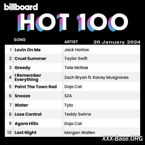 Billboard Hot 100 Singles Chart (20 January 2024)